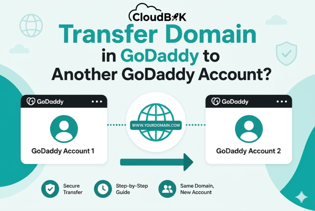 Step-by-step guide how to transfer a domain between GoDaddy accounts securely, including approval, ownership transfer, and domain migration process.